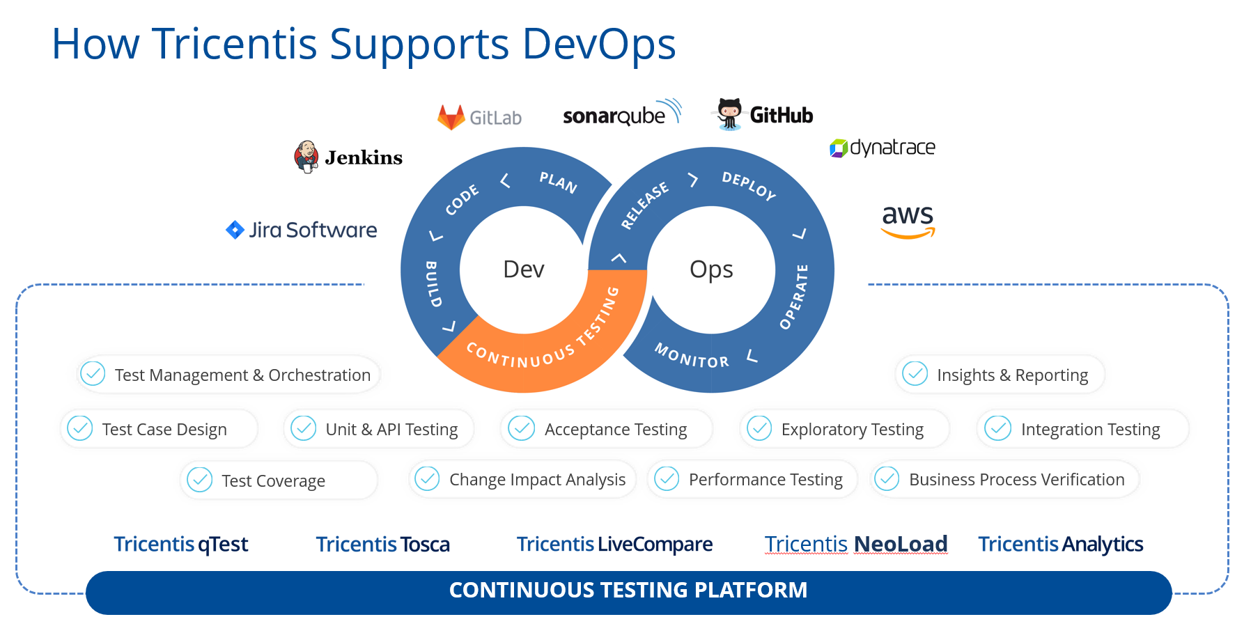 Tricentis qTest